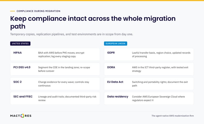 US and EU compliance requirements during an AWS migration: HIPAA, PCI DSS, SOC 2, GDPR, DORA