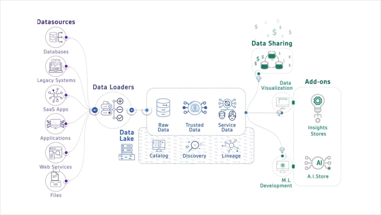 data-diagram