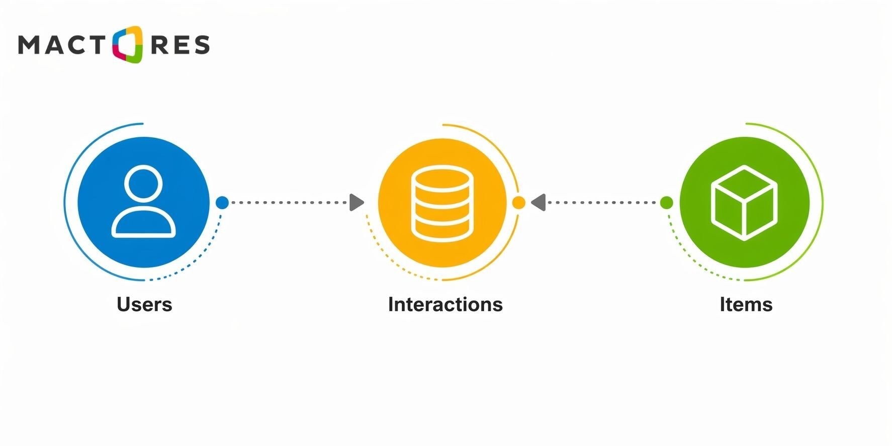 Designing the Database Schema in Amazon RDS