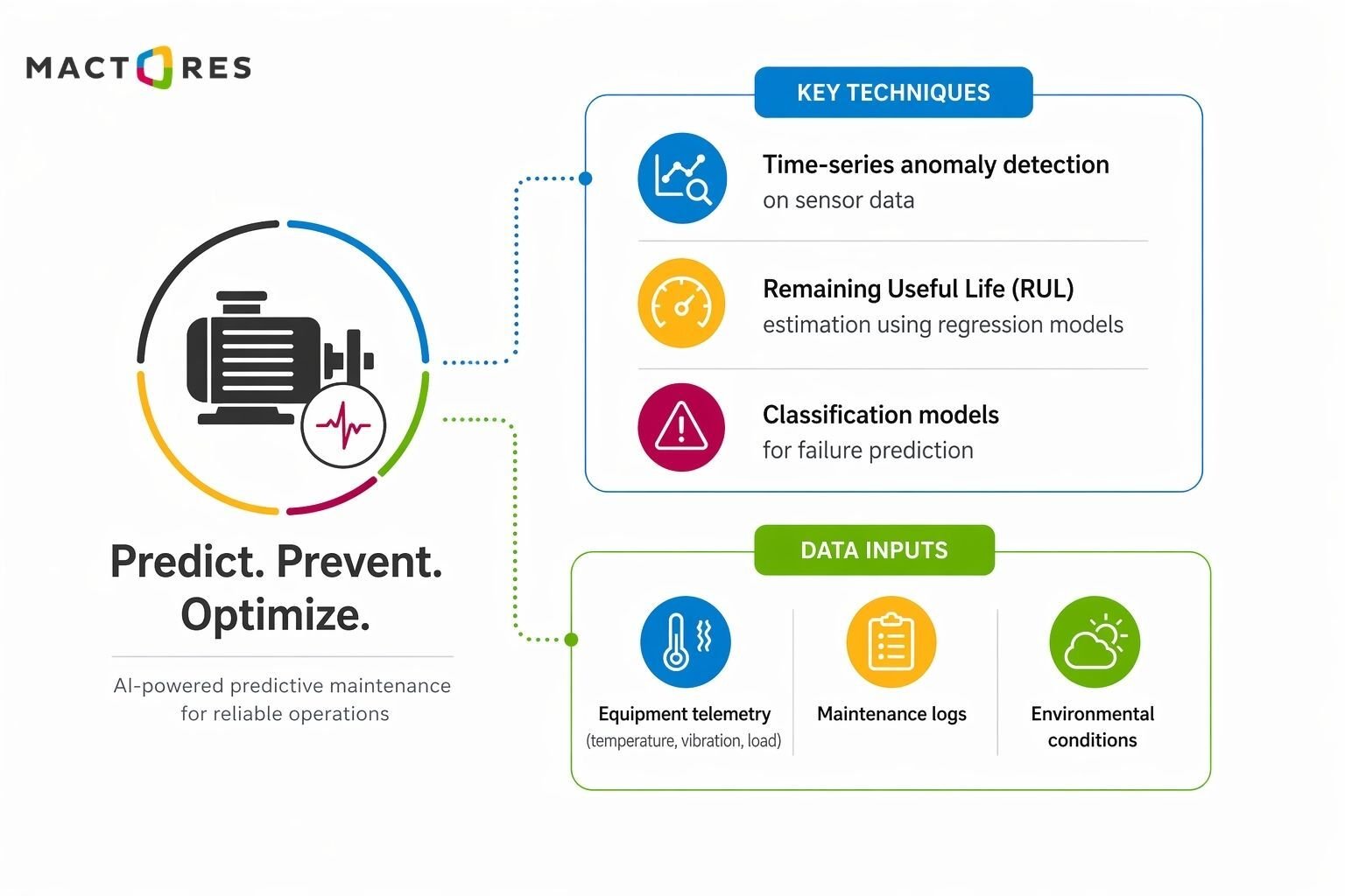 1_Predictive Maintenance