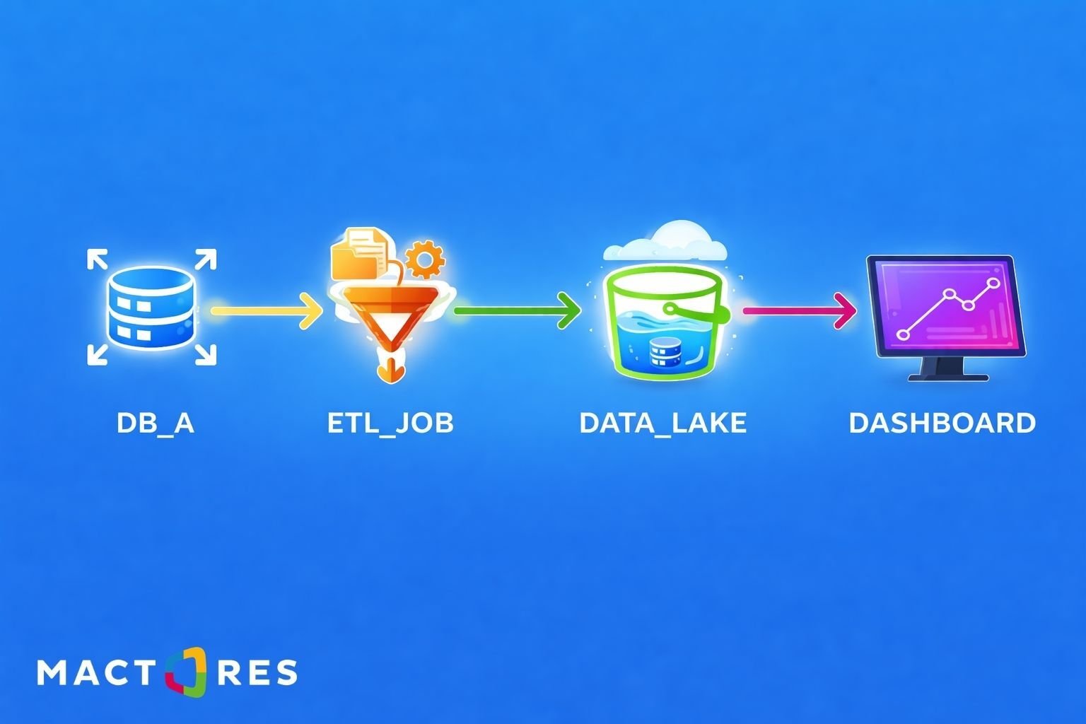 Build a Dependency Graph