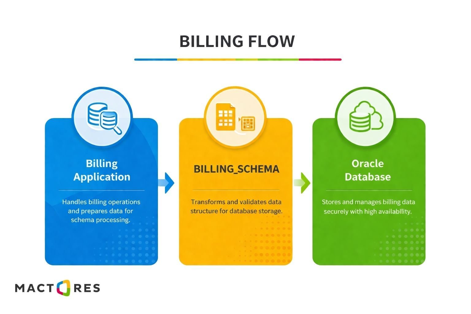 Billing_Flow