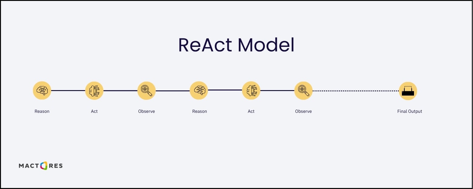 3_ReAct Model