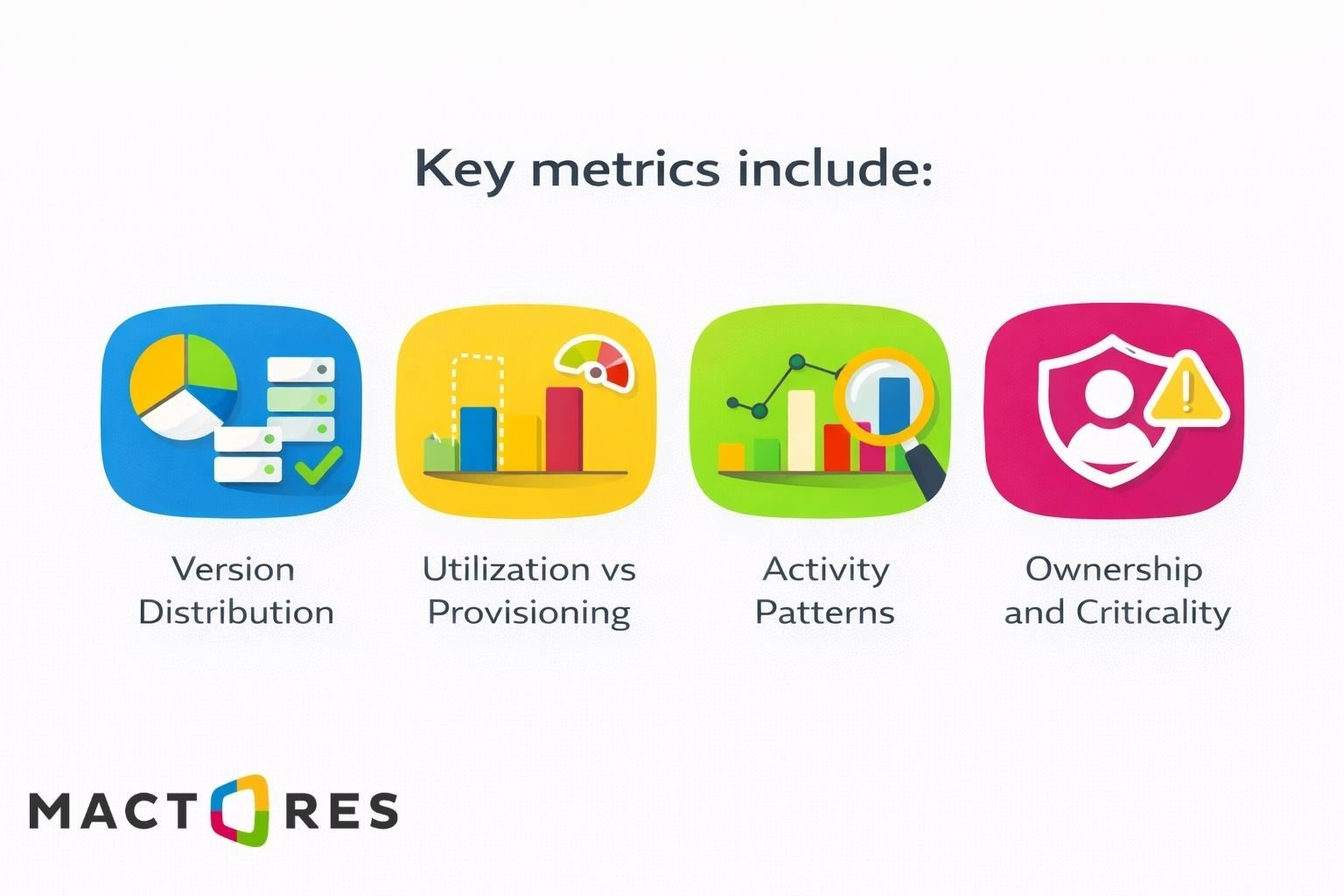 Fleet-Wide Metrics That Actually Matter