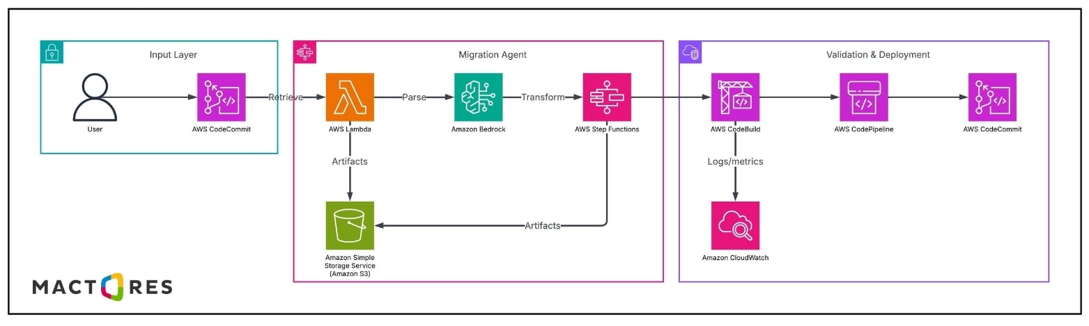 Code Migration Agents (500 x 150 px)