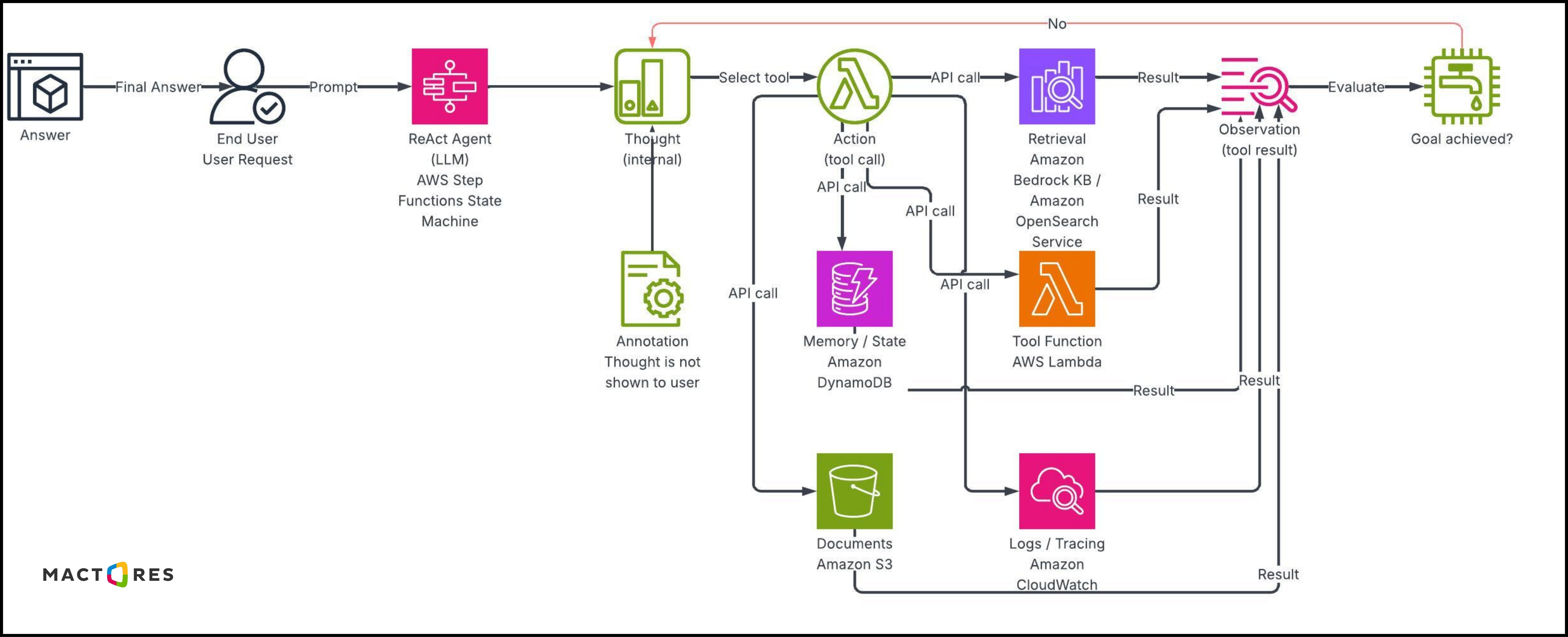 ReAct Single Agent-1