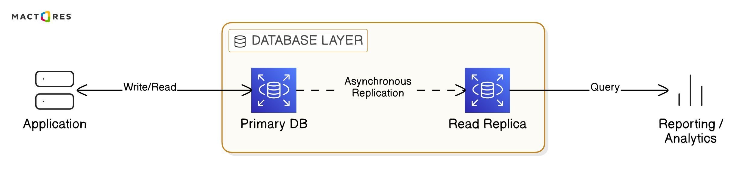Cost_Optimization_For_Oracle_Legacy_Workloads