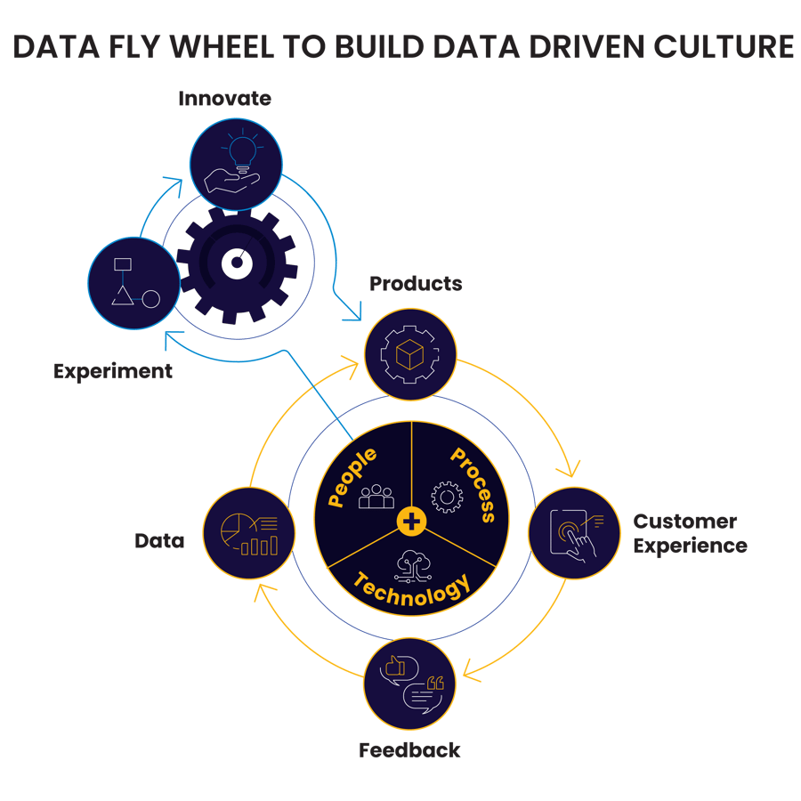 DataFly Wheel@2x