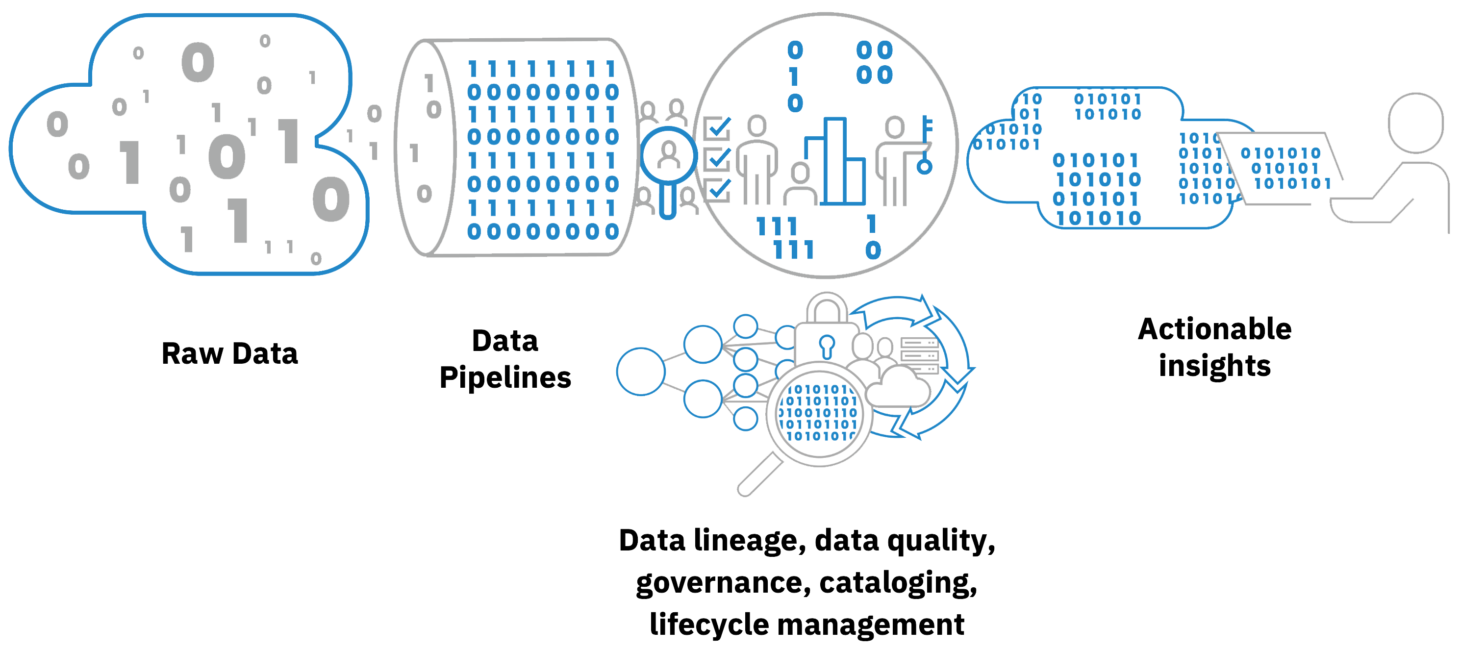 etl-process