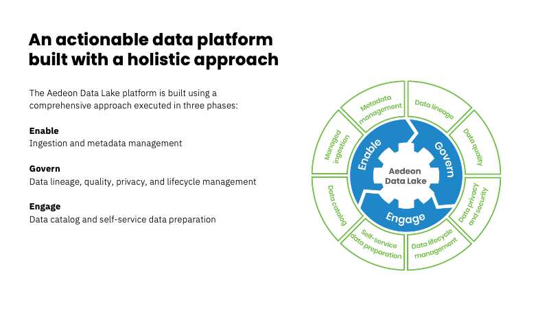 Are You Unlocking the Power of Your Data? Enhance your Analytics with ...