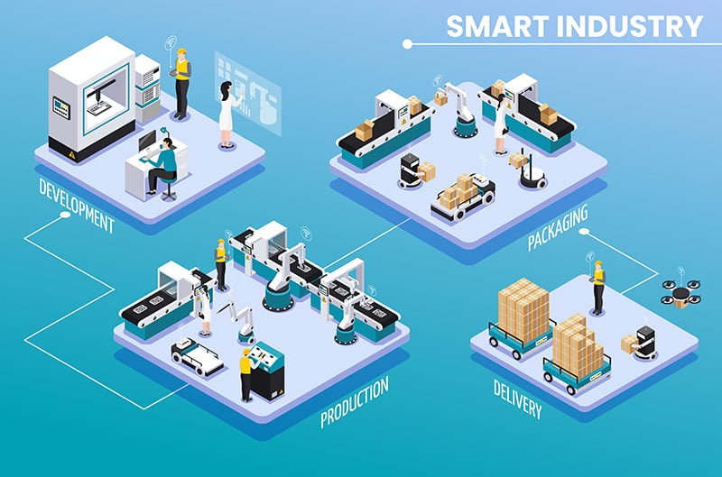 Smart Industry - 01