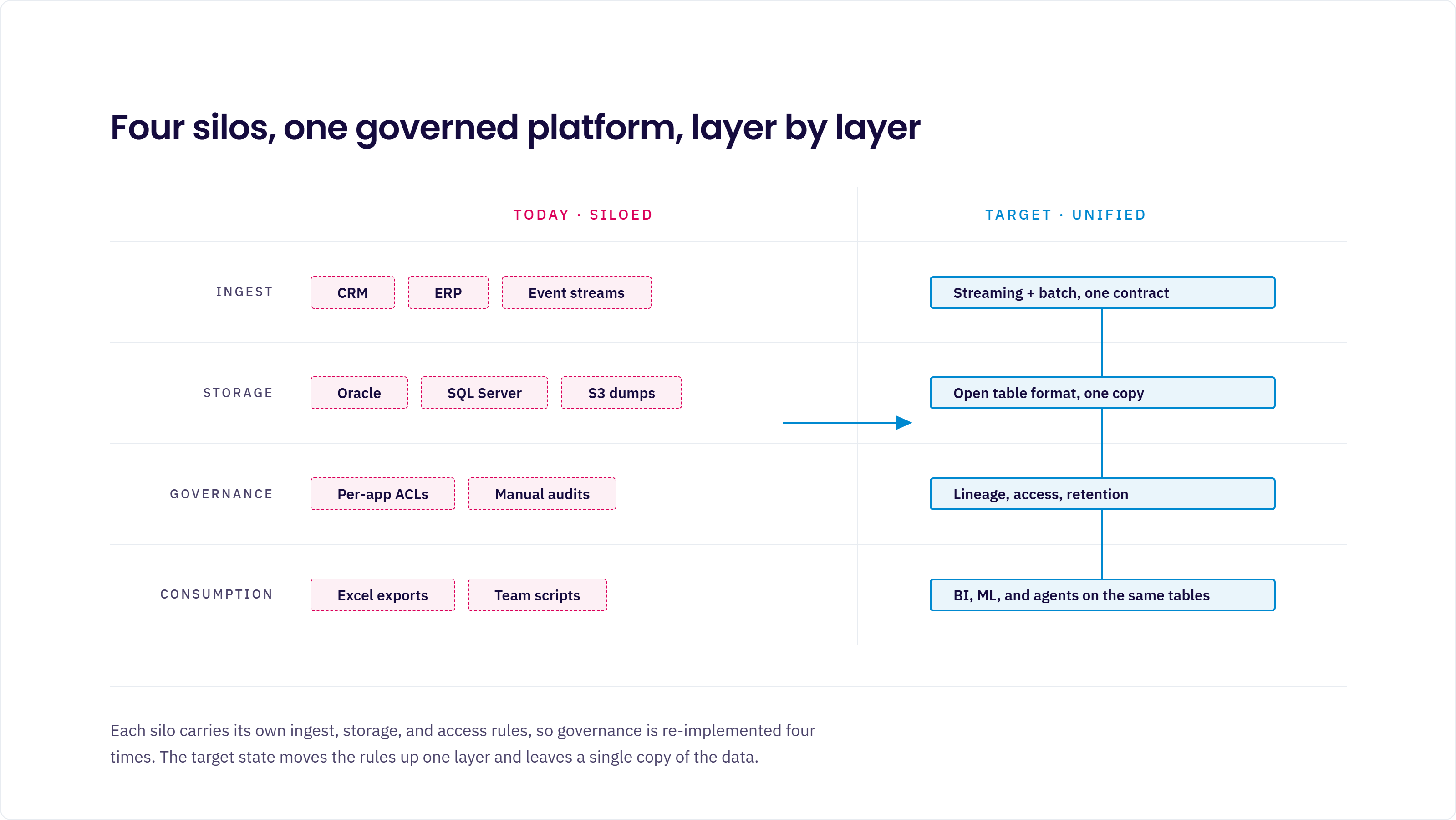 fig2-data-platform-light