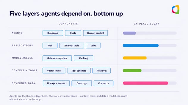 Five modernization phases and their impact over time