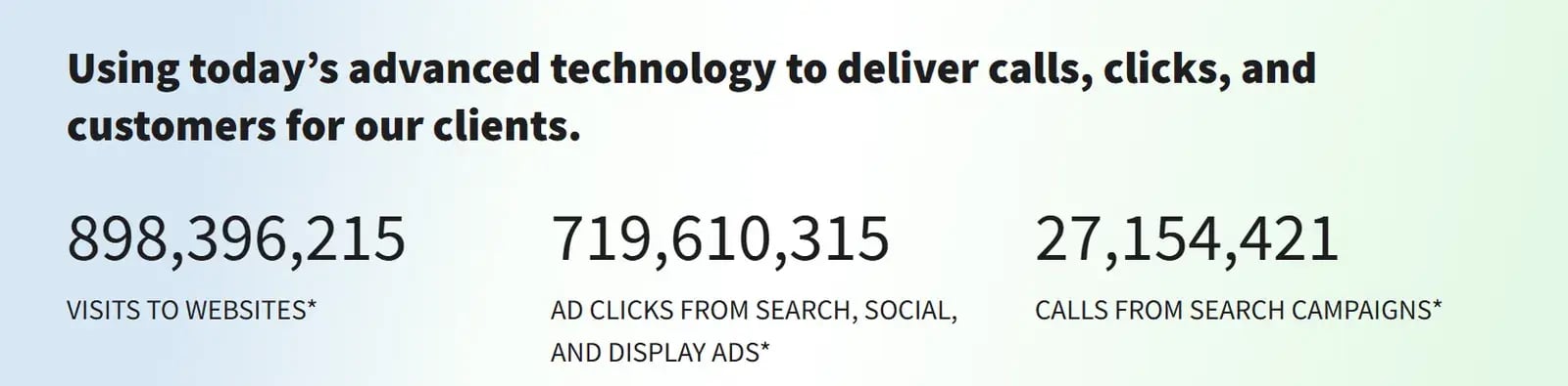 Hibu homepage counter showing 27,154,421 calls from search campaigns