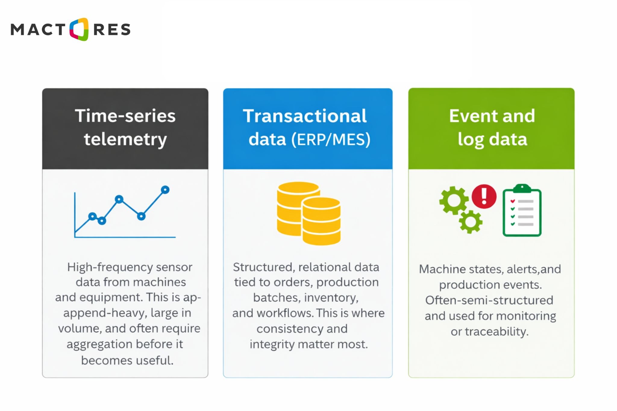 Manufacturing Data Landscape: What You’re Actually Dealing With