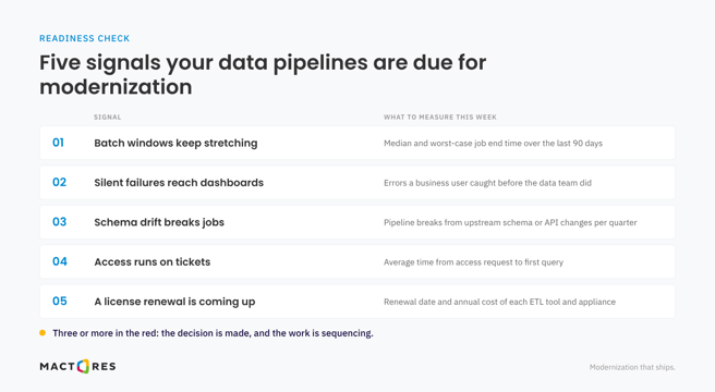 Five signals your data pipelines are due for modernization on AWS