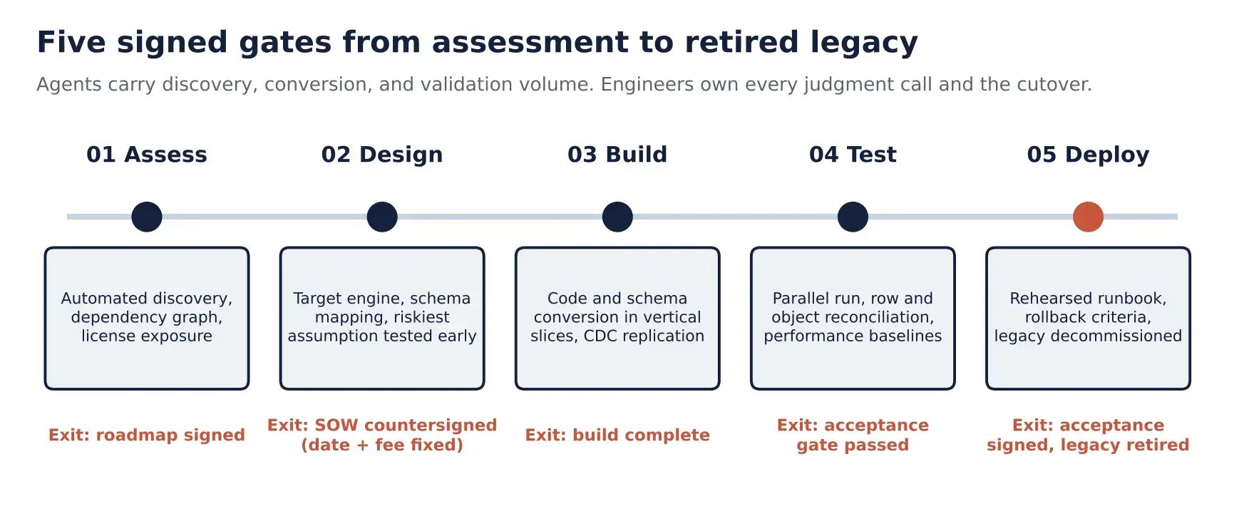 viz_five_gates