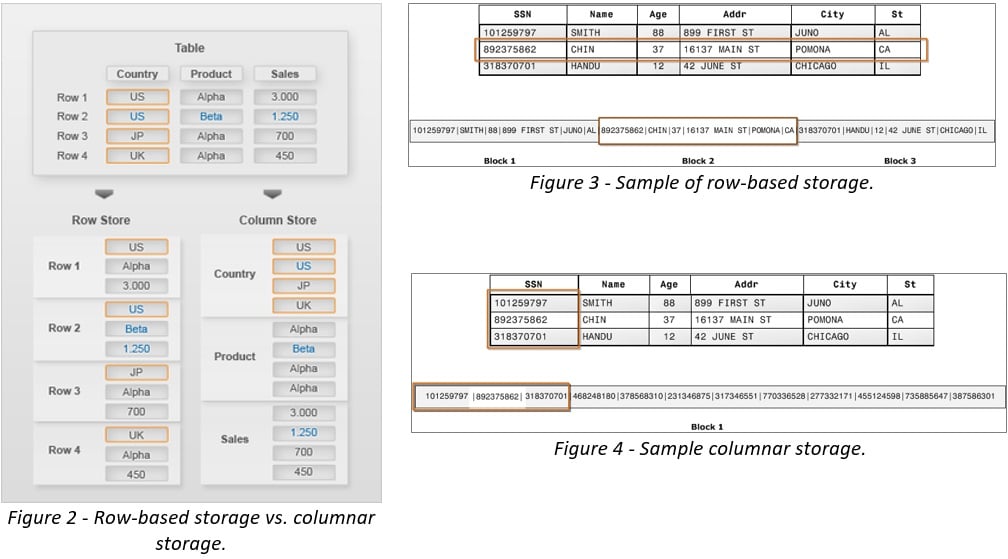 Mactores-Oracle-Amazon-Redshift-2