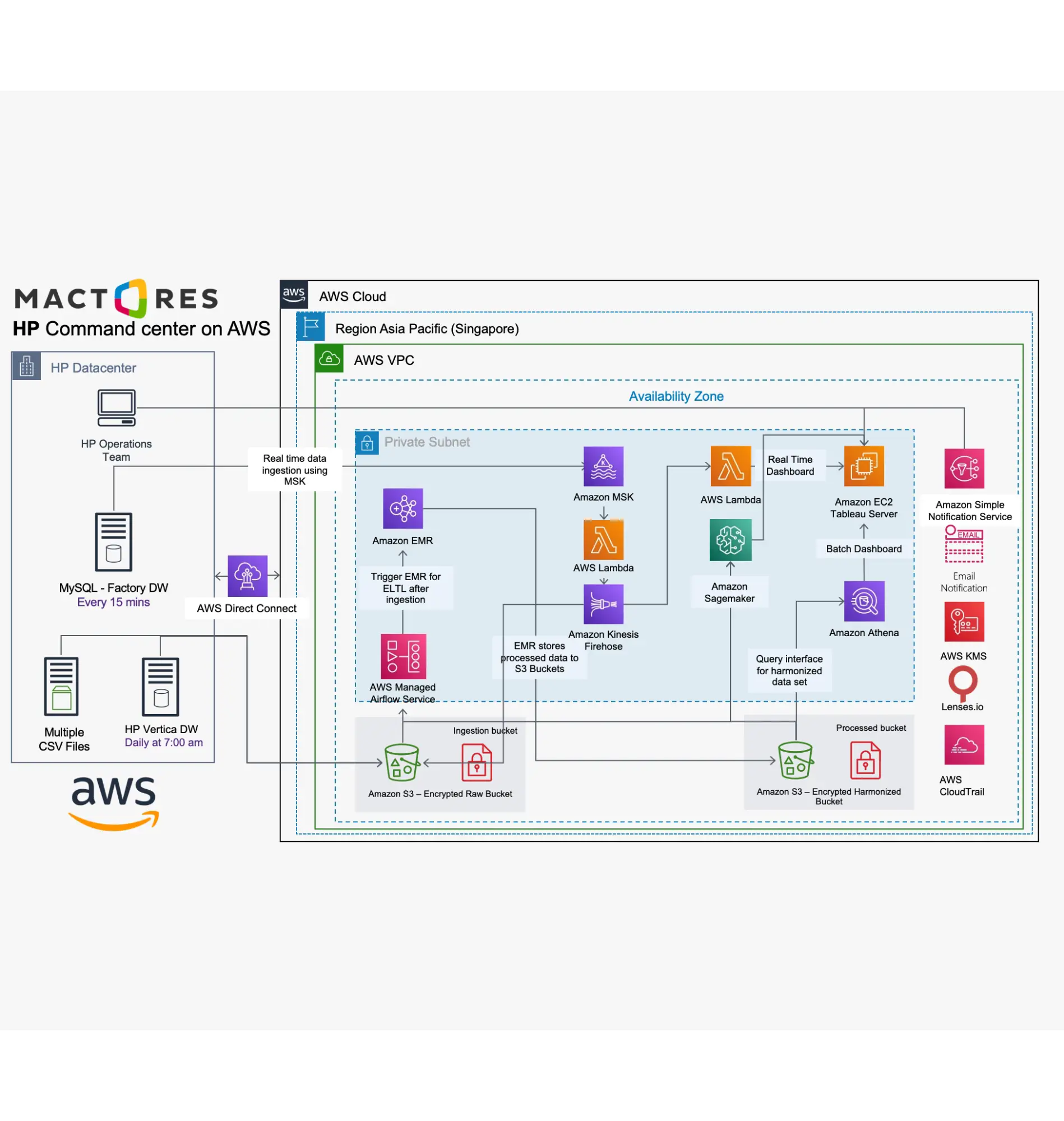 Reference Architecture_HP