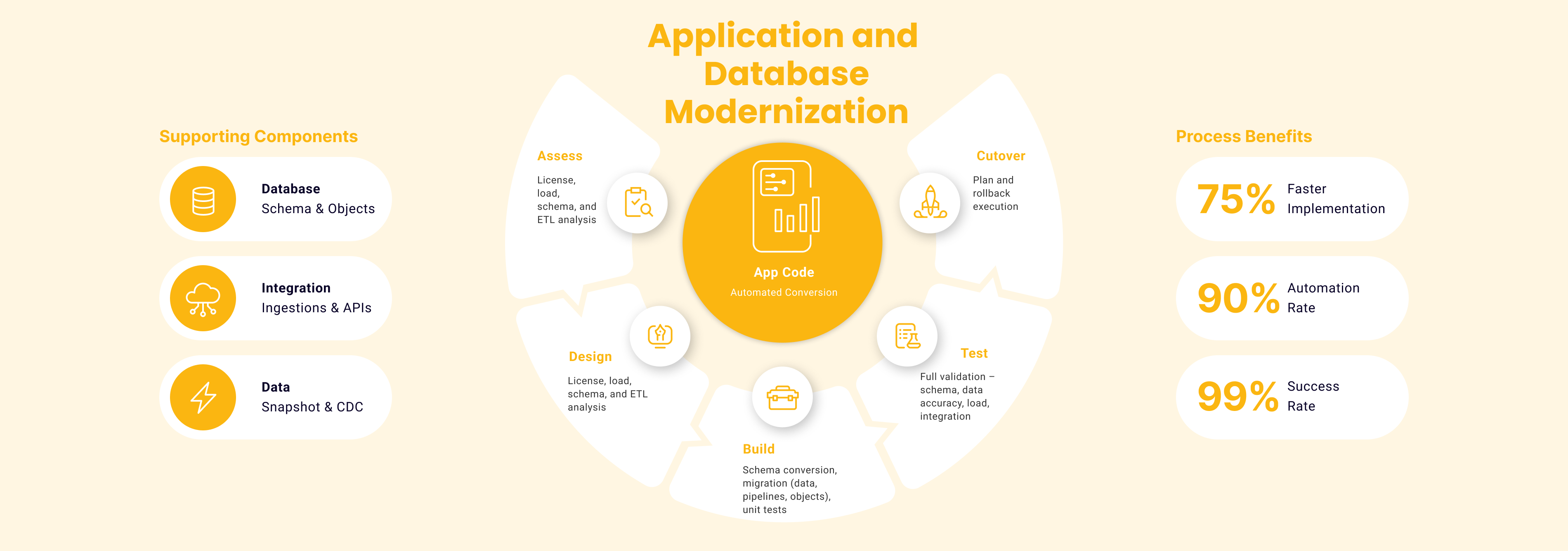 application-db-mordernization-1100px