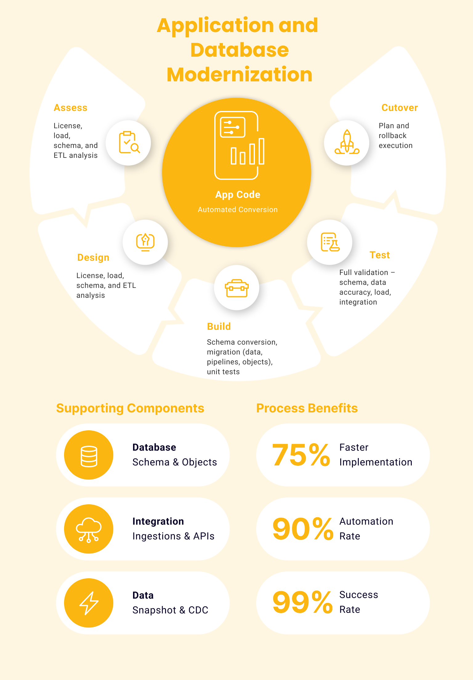 application-db-mordernization-400px