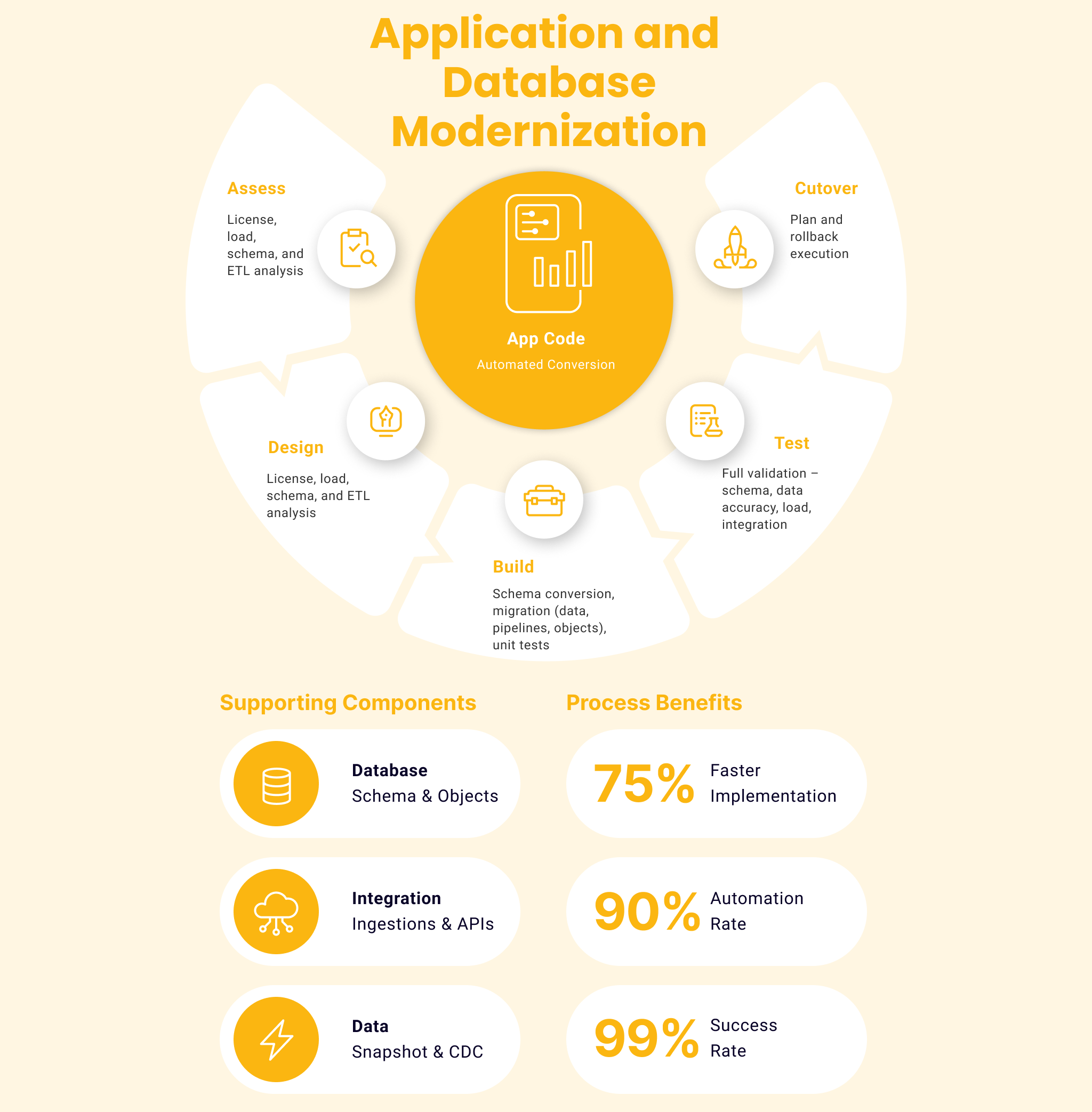 application-db-mordernization-760px-1