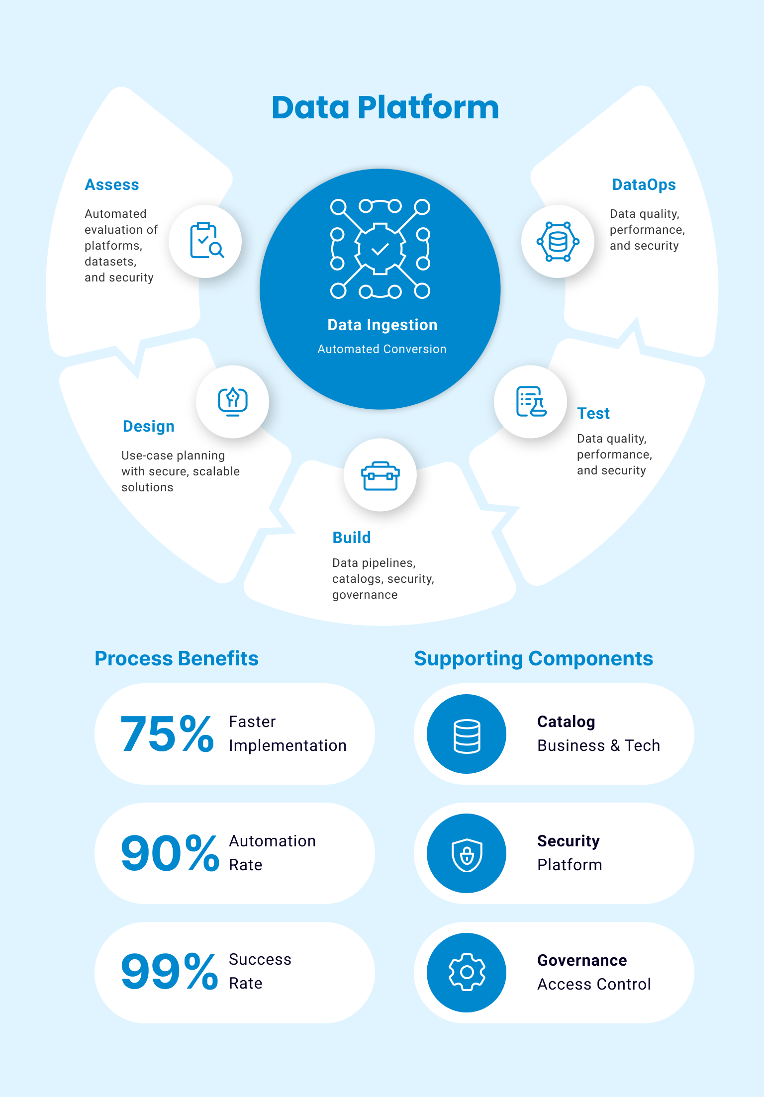 data-platform-760px-1