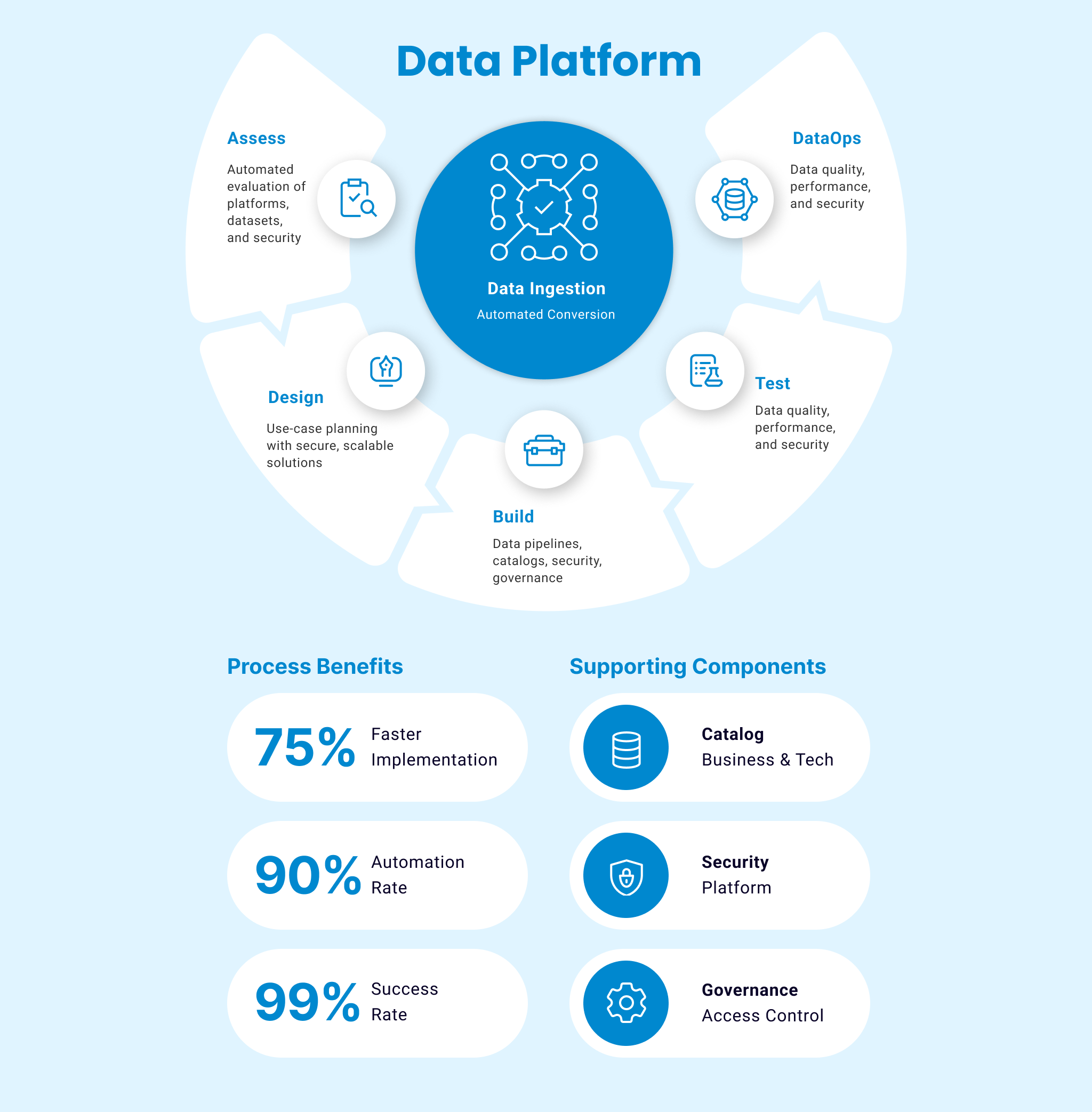 data-platform-900px